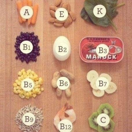 An Extremely Useful Vitamin Cheat Sheet!
